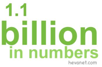 1.4billion in numbers|Iba pa.